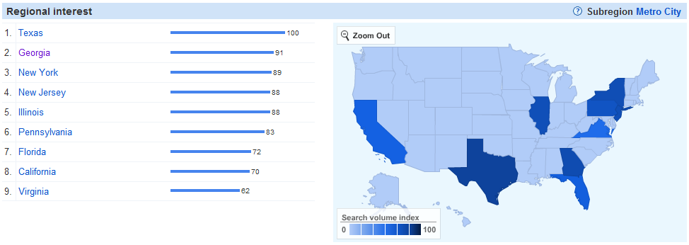Google Insights for search volume by region for abortion clinic locations